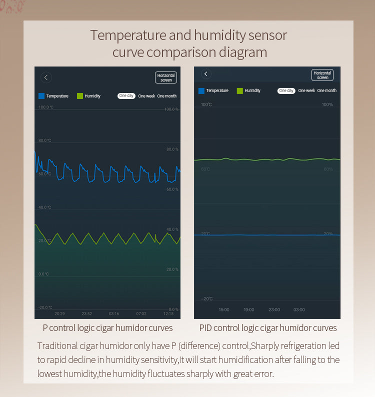 Raching MON800A Black Electric Cigar Humidor Hold 500 Cigars
